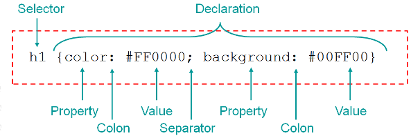 CSS selector