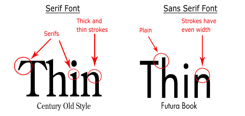 Serif vs Sans-serif