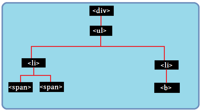 jQuery Dimensions