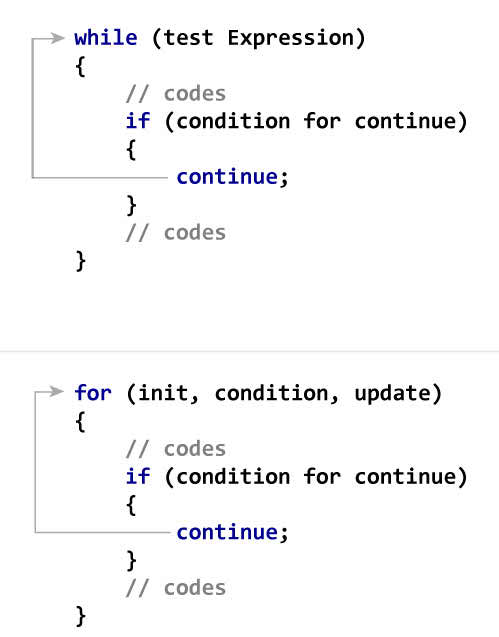 Working of continue statement in C programming