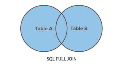 SQL FULL OUTER JOIN